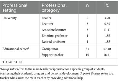 What competencies should early childhood educators possess for the future? An expert judgement approach